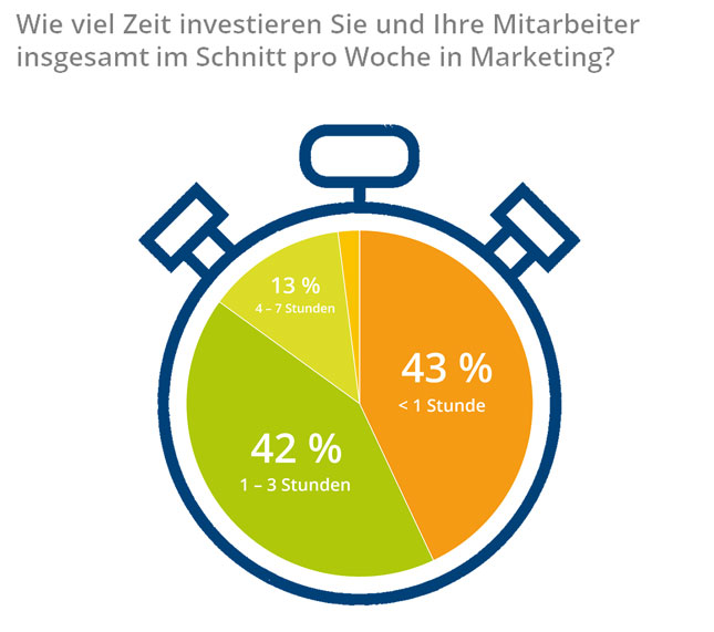 Wochenuhr