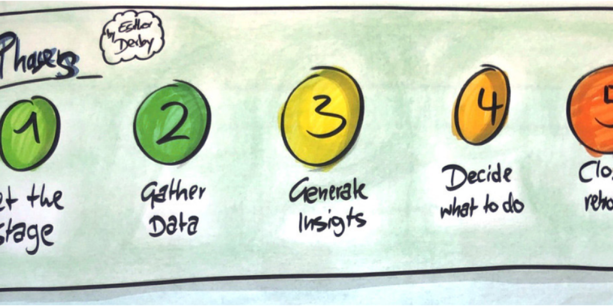 Bessere Retros Whiteboard